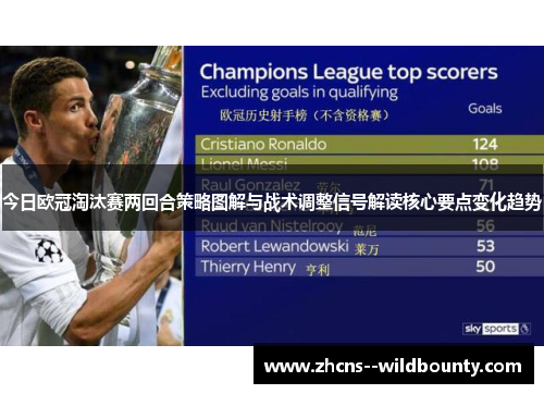 今日欧冠淘汰赛两回合策略图解与战术调整信号解读核心要点变化趋势