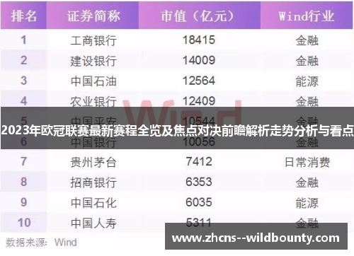 2023年欧冠联赛最新赛程全览及焦点对决前瞻解析走势分析与看点