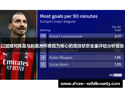 以加维对阵皇马的美洲杯表现为核心的竞技状态全面评估分析报告