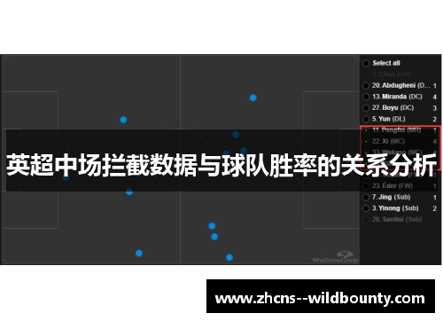 英超中场拦截数据与球队胜率的关系分析