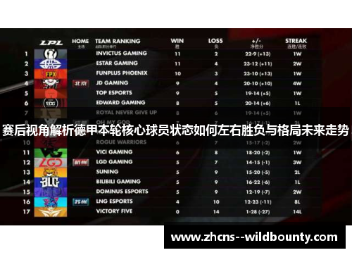 赛后视角解析德甲本轮核心球员状态如何左右胜负与格局未来走势