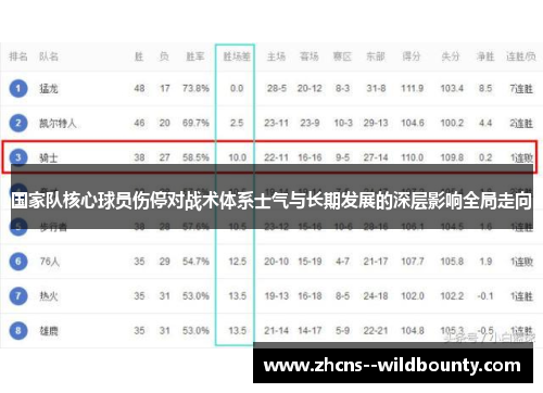 国家队核心球员伤停对战术体系士气与长期发展的深层影响全局走向