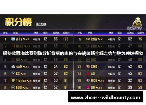 揭秘欧冠淘汰赛对阵分析背后的奥秘与实战策略全解走势与胜负关键探究