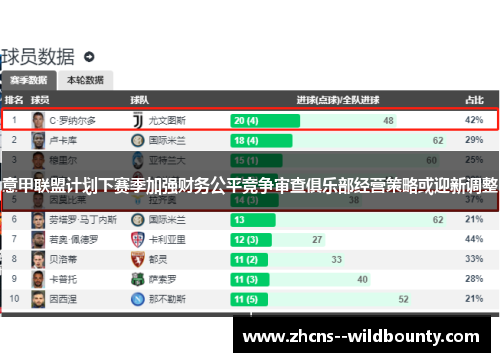 意甲联盟计划下赛季加强财务公平竞争审查俱乐部经营策略或迎新调整