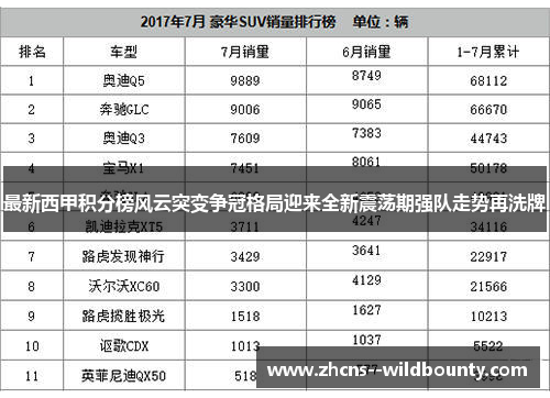 最新西甲积分榜风云突变争冠格局迎来全新震荡期强队走势再洗牌