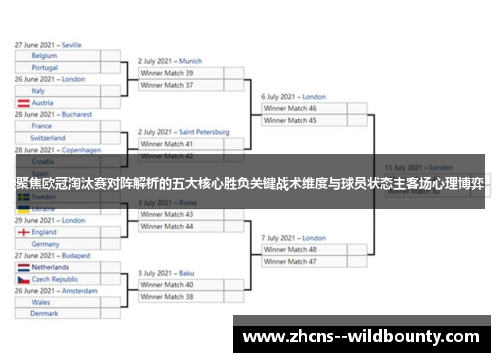 聚焦欧冠淘汰赛对阵解析的五大核心胜负关键战术维度与球员状态主客场心理博弈